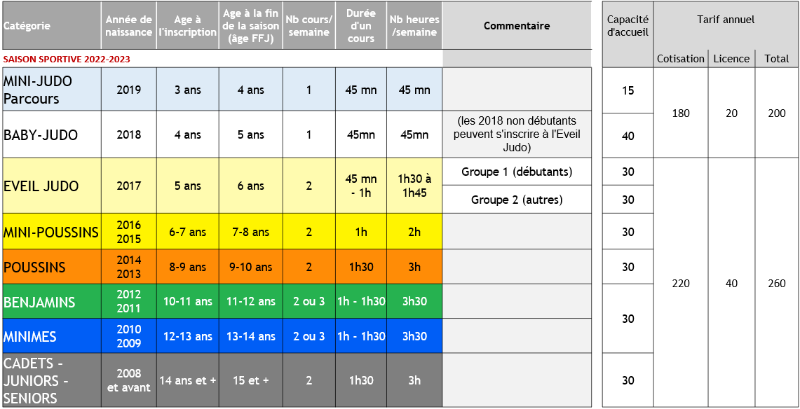 horaire cours olympic judo 78 Buchelay-Mantes